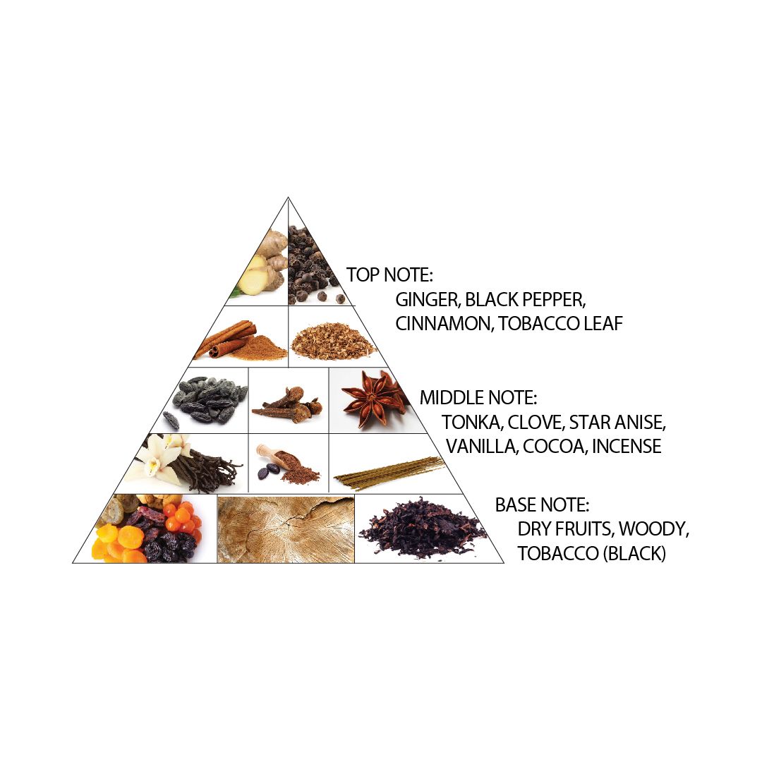 Al Haramain Amber Oud Tobacco Edition 60ml EDP Spray