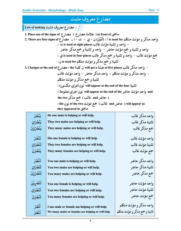 Morphology Made Easy (Tasheel-ul Sarf)