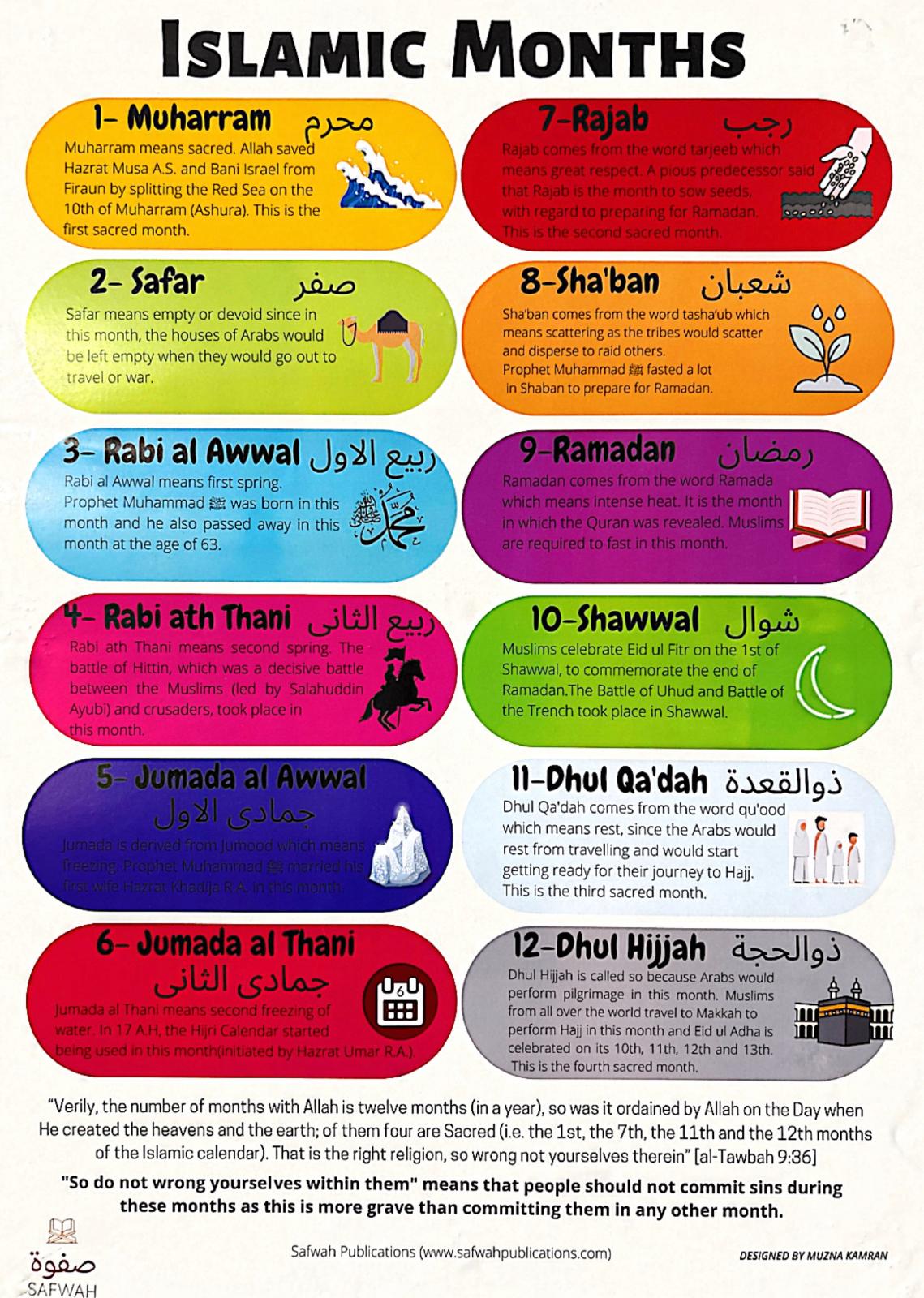 Islamic Months Poster